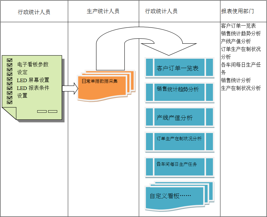 使用电商ERP开云在线官方网站-开云(中国)进行订单管理有哪些好处?