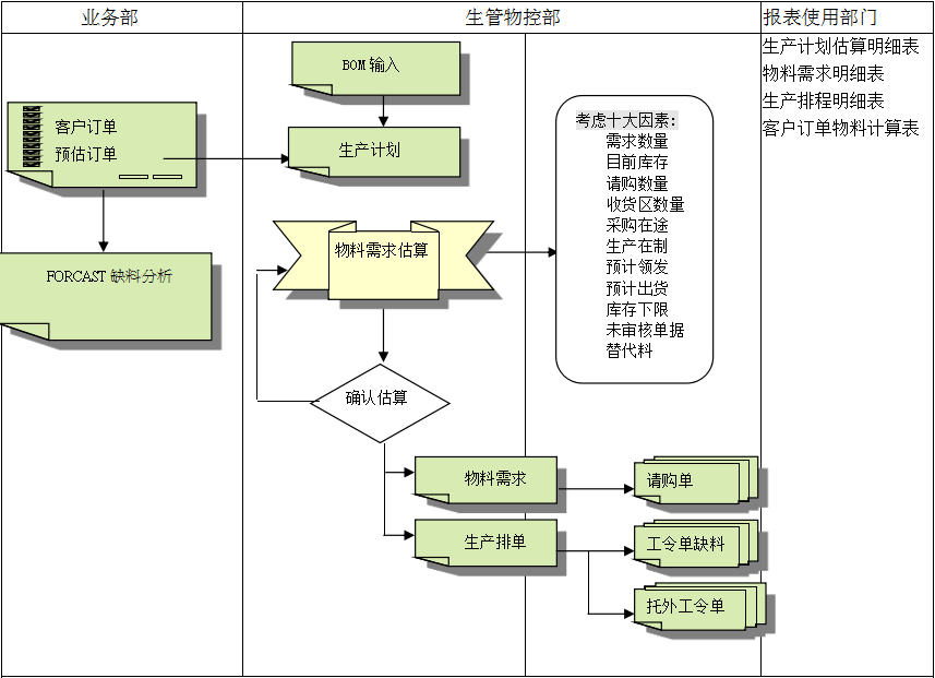 ERP开云在线官方网站-开云(中国)的三大维度管理