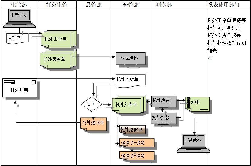 ERP开云在线官方网站-开云(中国)给企业内部控制带来哪些影响及风险?