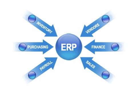ERP������ת����ҵ��Ӫ���Ƶ�Ӱ������Щ?