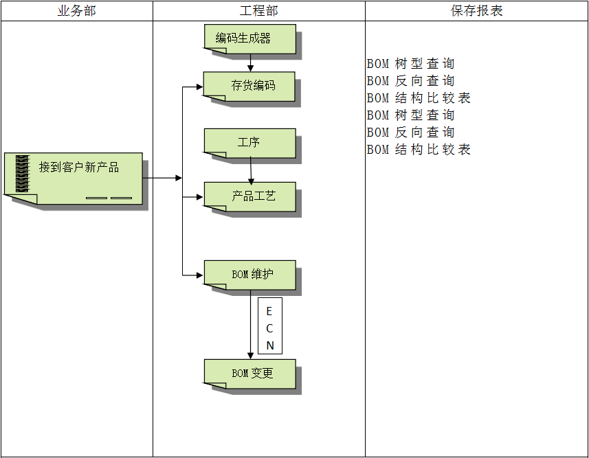 ERP开云在线官方网站-开云(中国)具有哪些特点?