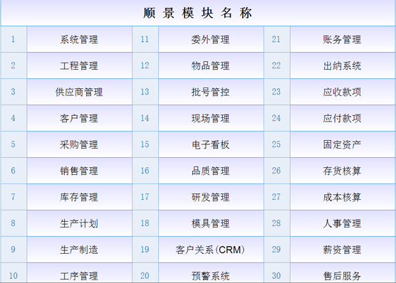 ERP�������߹ٷ���վ-���ƣ��й�����ʲô��˼��