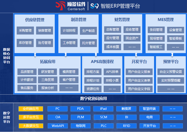 ˳��S9 ERP�������߹ٷ���վ-���ƣ��й���