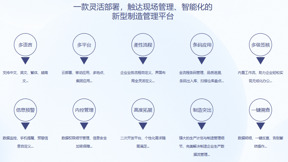 ˳��S9 ERP�������߹ٷ���վ-���ƣ��й���