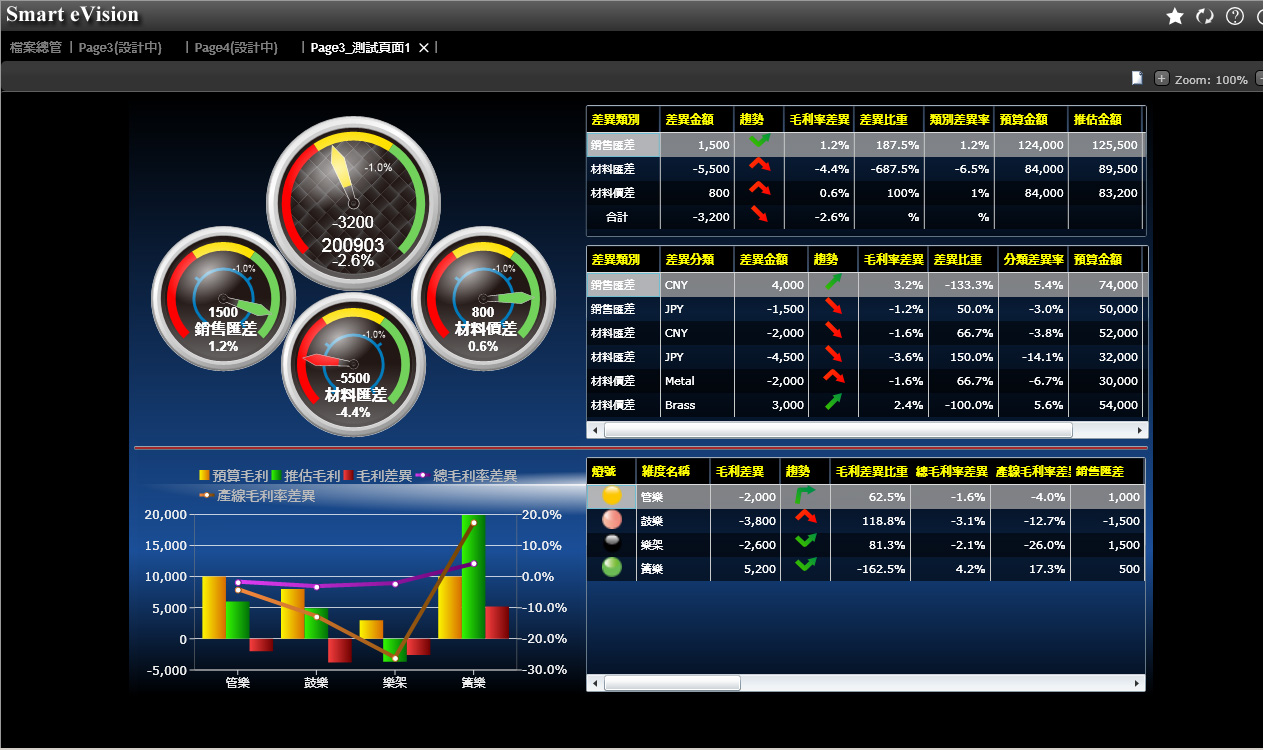 �������ERP����������ҵ���õع�ܷ���?